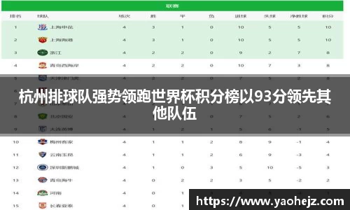 杭州排球队强势领跑世界杯积分榜以93分领先其他队伍